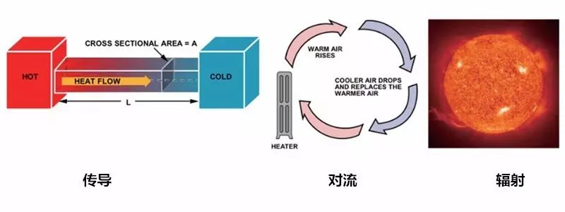 在電路系統(tǒng)中如何準(zhǔn)確測(cè)量PCB溫度與環(huán)境溫度？