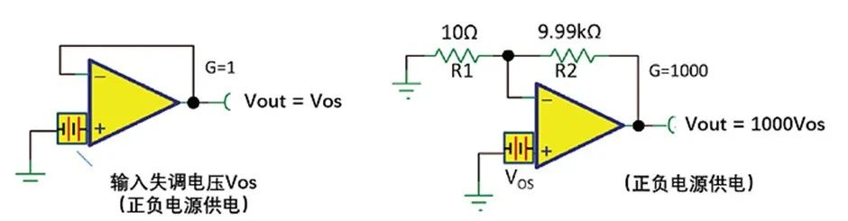 如何正確理解運(yùn)算放大器輸入失調(diào)電壓？