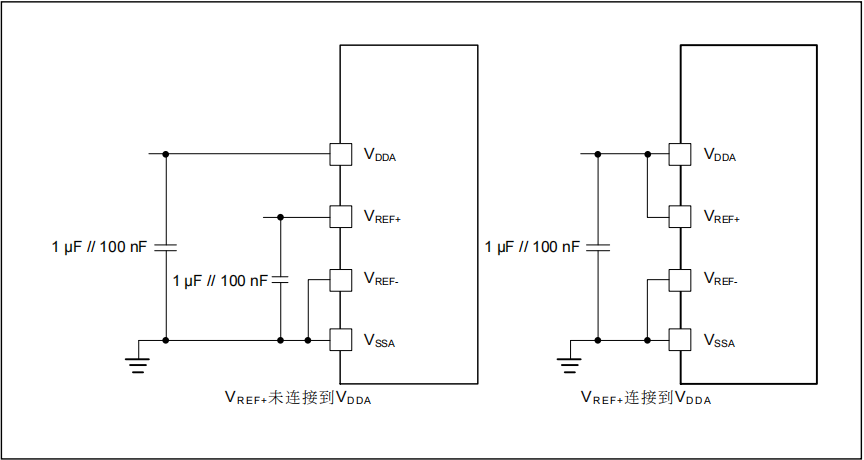 如何提高AT32 MCU ADC轉換精度