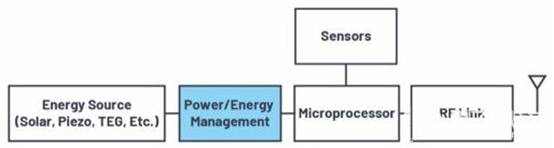 無(wú)線(xiàn)傳感器節(jié)點(diǎn)作為能量收集的關(guān)鍵應(yīng)用