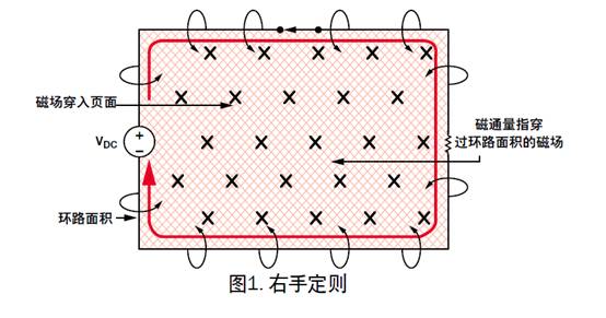 盤(pán)點(diǎn)分析DC／DC開(kāi)關(guān)電源中接地反彈