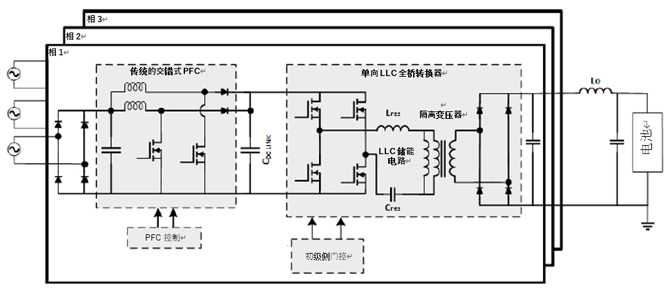 如何利用1200 V EliteSiC MOSFET 模塊，打造充電更快的車載充電器？