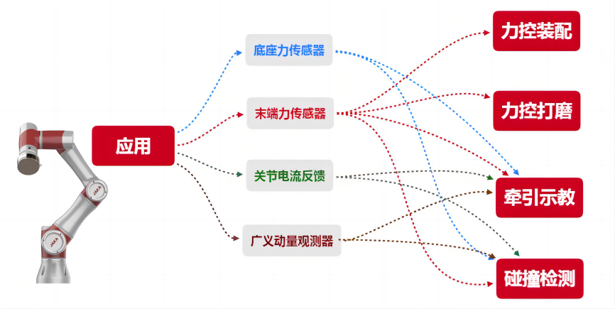 一文讀懂：為什么碰撞檢測是協(xié)作機器人的底層技術(shù)