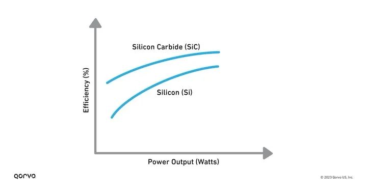 功率電子器件從硅（Si）到碳化硅（SiC）的過(guò)渡