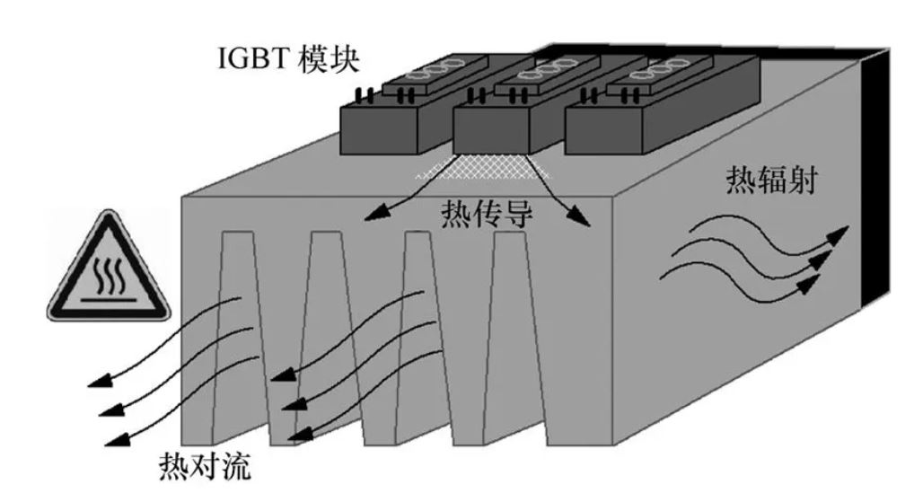 功率器件熱設計基礎（一）——功率半導體的熱阻