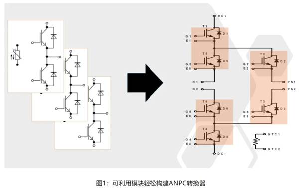 在逆變器應(yīng)用中提供更高能效，這款I(lǐng)GBT模塊了解一下