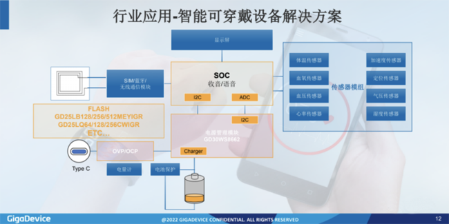 兆易創(chuàng)新：進(jìn)軍模擬芯片，瞄準(zhǔn)電源芯片PMIC和DC/DC等