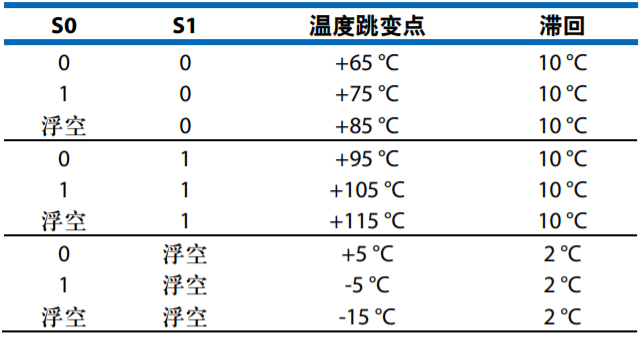 設(shè)計(jì)一款具有過(guò)溫管理功能的USB供電RF功率放大器