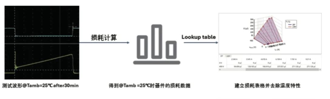 能效升級新引擎！拆解IGBT的三大技術(shù)優(yōu)勢