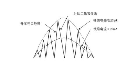 圖騰柱PFC技術(shù)賦能更高能效的電源