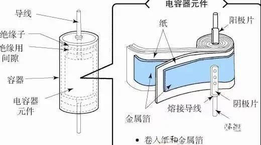 為什么鋁電解電容不能承受反向電壓？