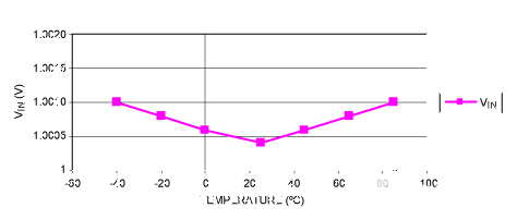 負(fù)載功率監(jiān)控器改善了高端電流測(cè)量