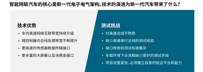 【汽車創(chuàng)新三大驅(qū)動力】系列之二：如何應(yīng)對車輪上的數(shù)據(jù)中心測試挑戰(zhàn)攀升？