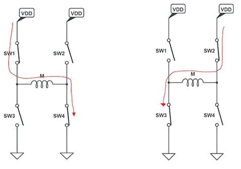 使用互補(bǔ)PWM、擊穿和死區(qū)時(shí)間的 H 橋直流電機(jī)控制