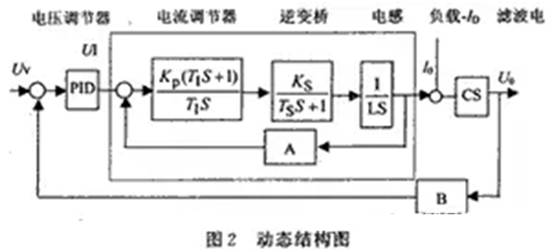 如何設計大容量開關電源？