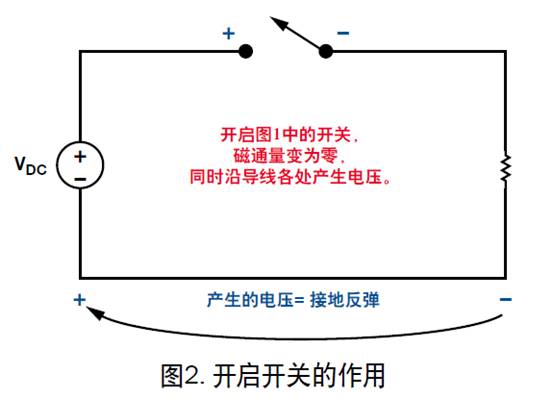 盤(pán)點(diǎn)分析DC／DC開(kāi)關(guān)電源中接地反彈