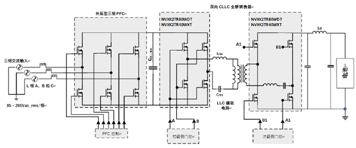 如何利用1200 V EliteSiC MOSFET 模塊，打造充電更快的車載充電器？