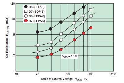 功率 MOSFET、其電氣特性定義