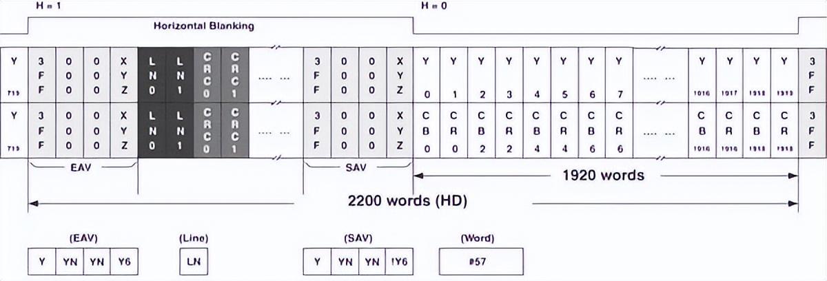 如何用內(nèi)部邏輯分析儀調(diào)試FPGA？