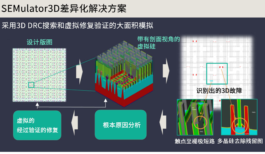 使用大面積分析提升半導體制造的良率