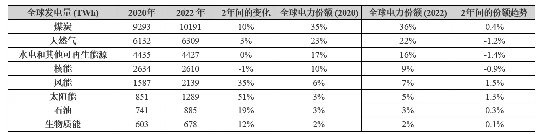 電動汽車充電進入雙向時代，可再生能源如何幫助滿足需求？