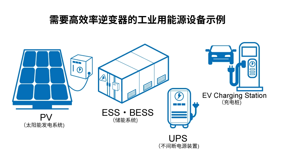 羅姆：先進(jìn)的半導(dǎo)體功率元器件和模擬IC助力工業(yè)用能源設(shè)備節(jié)能