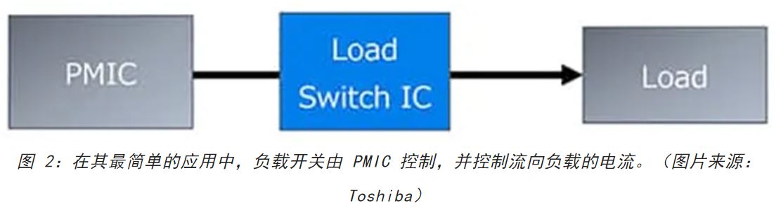 電源軌難管理？試試這些新型的負(fù)載開關(guān) IC！