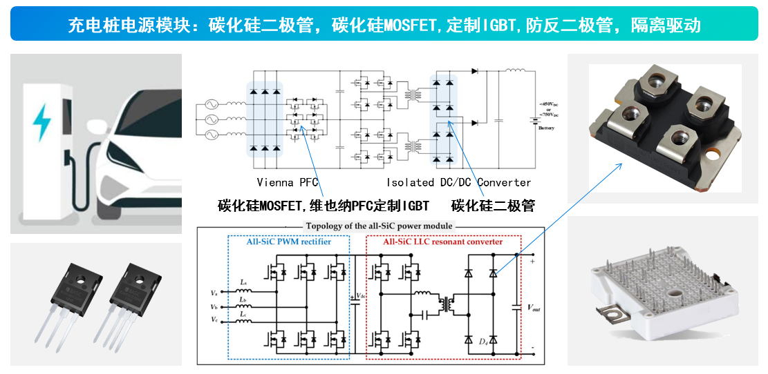 一文了解SiC MOS的應(yīng)用