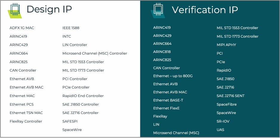 更深入了解汽車與航空電子等安全關(guān)鍵型應(yīng)用的IP核考量因素