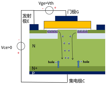 什么是IGBT的退飽和（desaturation）？ 什么情況下IGBT會進入退飽和狀態(tài)？