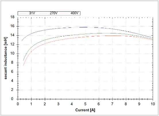 IGBT 脈沖測(cè)量方法的優(yōu)點(diǎn)?正確選擇脈沖測(cè)量