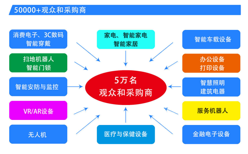 中國家電、消費電子、智能終端制造業(yè)供應(yīng)鏈展覽會