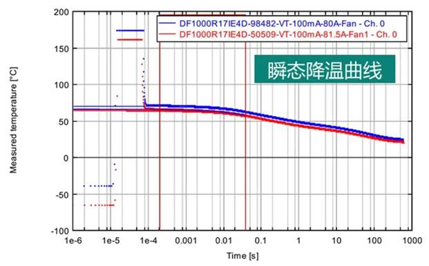 功率器件熱設(shè)計基礎(chǔ)（十）——功率半導體器件的結(jié)構(gòu)函數(shù)