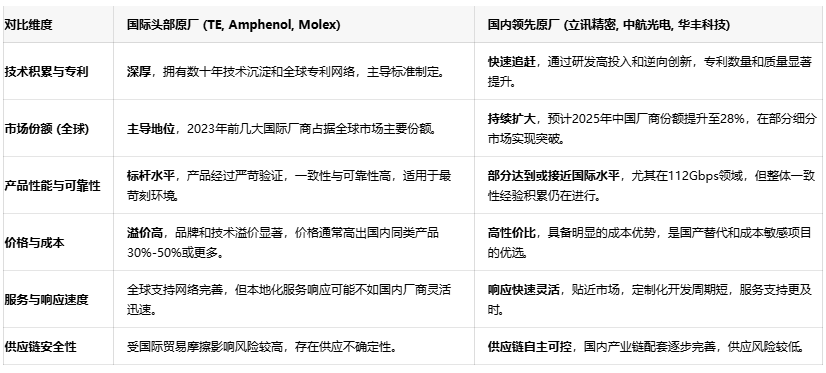高速背板連接器設(shè)計指南:從56G到224G的選型策略 高速背板連接器設(shè)計指南:從56G到224G的選型策略