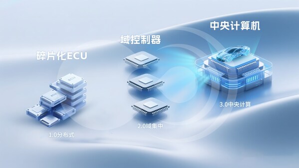 破局"芯片墻"！黑芝麻武當(dāng)C1200如何重構(gòu)汽車中央計算底層邏輯
