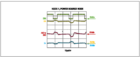 Home Bus系統(tǒng)電感選型避坑指南:PoD應(yīng)用中的關(guān)鍵考量 Home Bus系統(tǒng)電感選型避坑指南:PoD應(yīng)用中的關(guān)鍵考量
