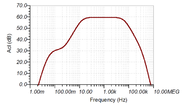 如何使用分立式 JFET 放大低噪聲電路中的小信號(hào)？