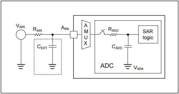 如何提高AT32 MCU ADC轉換精度