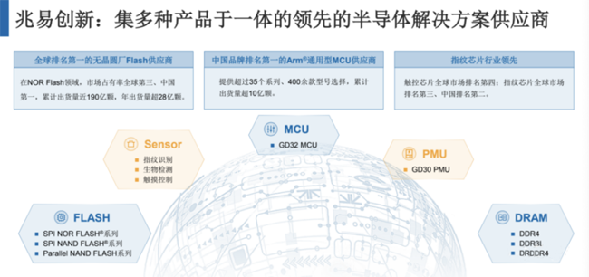 兆易創(chuàng)新：進(jìn)軍模擬芯片，瞄準(zhǔn)電源芯片PMIC和DC/DC等