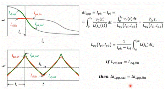 深度解析電感飽和與開關(guān)電源關(guān)系