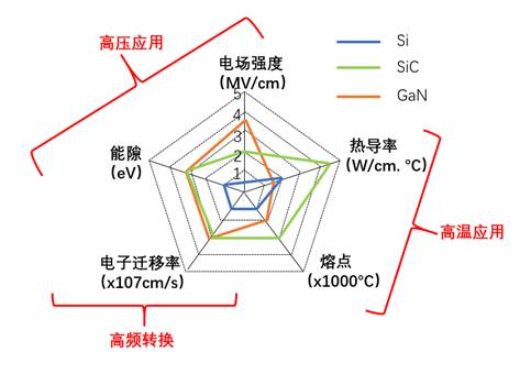 什么是寬禁帶半導體？