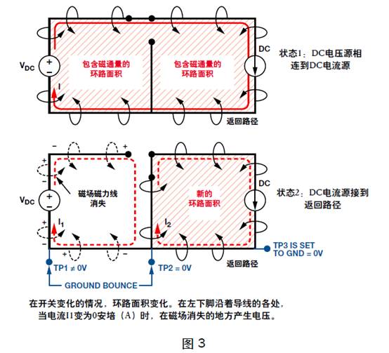 盤(pán)點(diǎn)分析DC／DC開(kāi)關(guān)電源中接地反彈