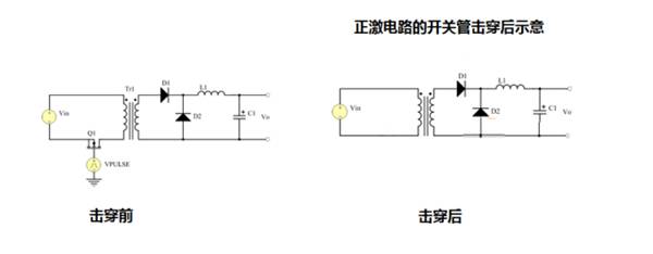 比對隔離電源與非隔離電源