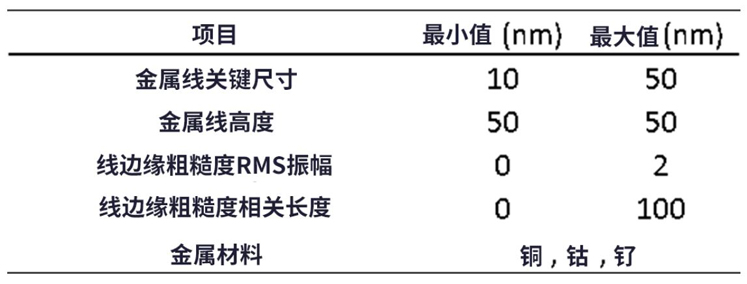 線邊緣粗糙度(LER)如何影響先進(jìn)LER的性能？