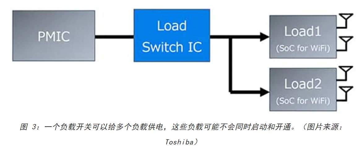 電源軌難管理？試試這些新型的負(fù)載開關(guān) IC！