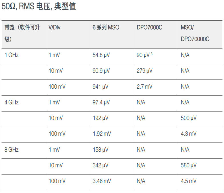 使用MSO6系示波器進行環(huán)路響應(yīng)測試