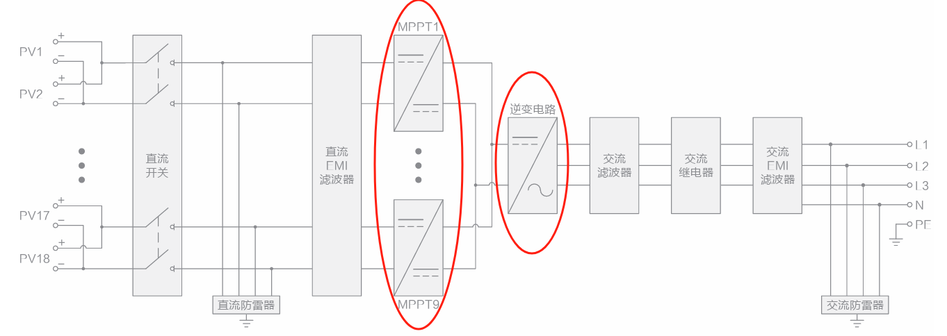 一文了解SiC MOS的應(yīng)用