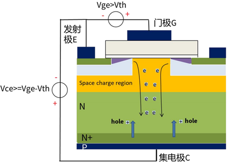 什么是IGBT的退飽和（desaturation）？ 什么情況下IGBT會進入退飽和狀態(tài)？