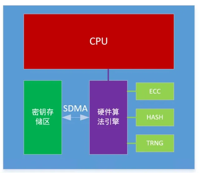 芯?？萍糂MS：讓每塊電池的安全都值得信賴