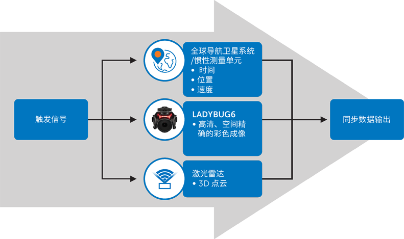 超越分辨率！解鎖移動(dòng)測(cè)繪相機(jī)系統(tǒng)的關(guān)鍵密碼